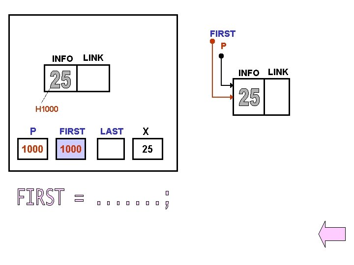 FIRST P INFO LINK H 1000 P FIRST 1000 LAST X 25 