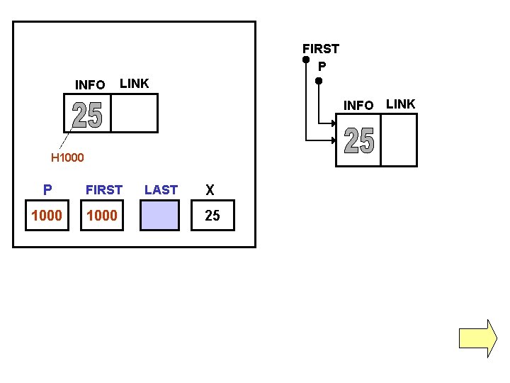 FIRST P INFO LINK H 1000 P FIRST 1000 LAST X 25 