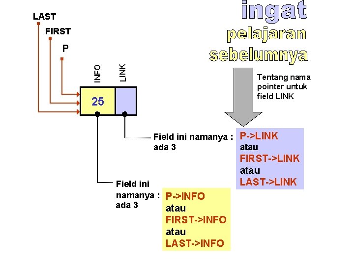 LAST FIRST LINK INFO P Tentang nama pointer untuk field LINK 25 Field ini