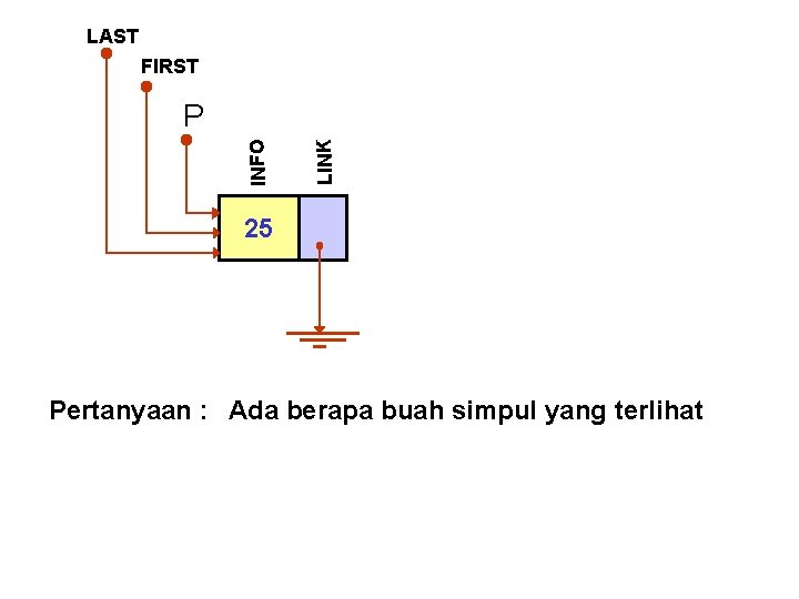 LAST FIRST LINK INFO P 25 Pertanyaan : Ada berapa buah simpul yang terlihat