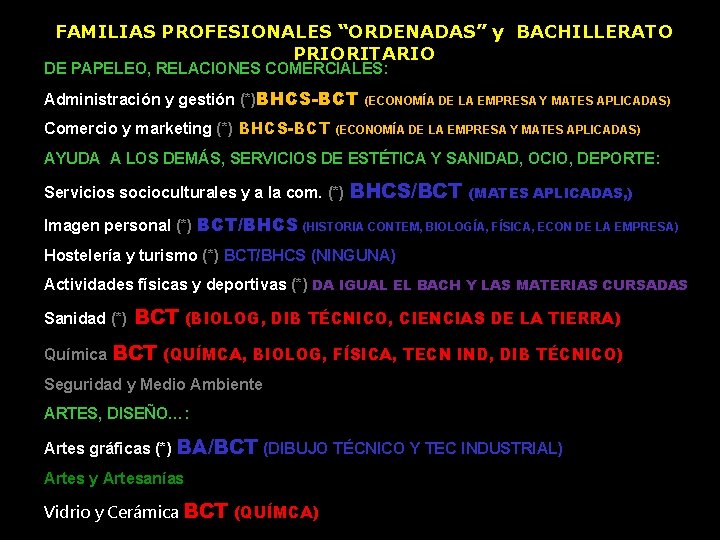FAMILIAS PROFESIONALES “ORDENADAS” y BACHILLERATO PRIORITARIO DE PAPELEO, RELACIONES COMERCIALES: Administración y gestión (*)BHCS-BCT