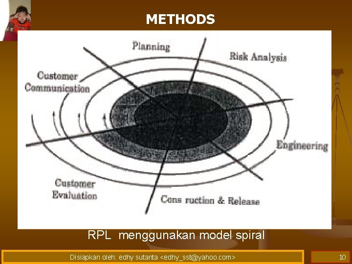 METHODS RPL menggunakan model spiral Disiapkan oleh: edhy sutanta <edhy_sst@yahoo. com> 10 