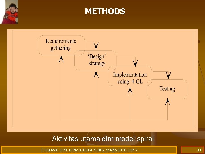 METHODS Aktivitas utama dlm model spiral Disiapkan oleh: edhy sutanta <edhy_sst@yahoo. com> 11 