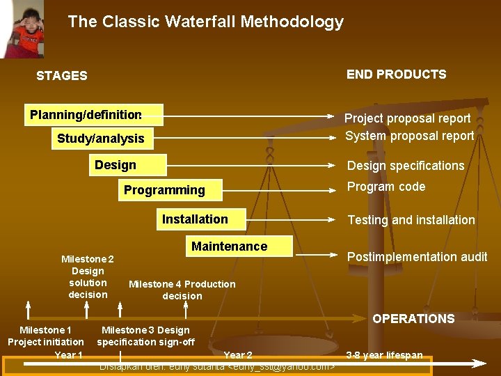 The Classic Waterfall Methodology END PRODUCTS STAGES Planning/definition Project proposal report System proposal report