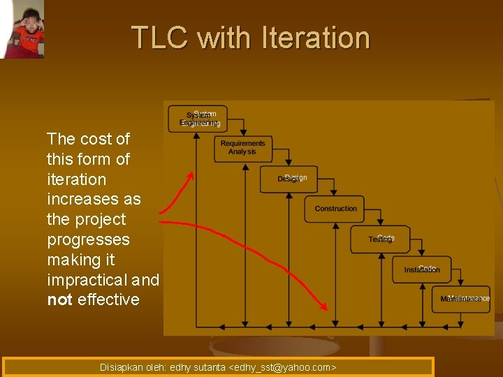 TLC with Iteration The cost of this form of iteration increases as the project