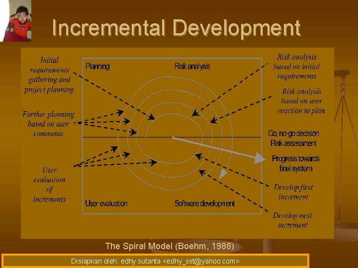 Incremental Development The Spiral Model (Boehm, 1988) Disiapkan oleh: edhy sutanta <edhy_sst@yahoo. com> 