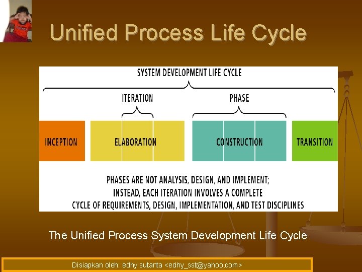 Unified Process Life Cycle The Unified Process System Development Life Cycle Disiapkan oleh: edhy