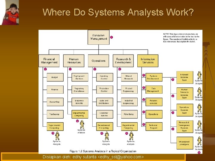 Where Do Systems Analysts Work? Disiapkan oleh: edhy sutanta <edhy_sst@yahoo. com> 