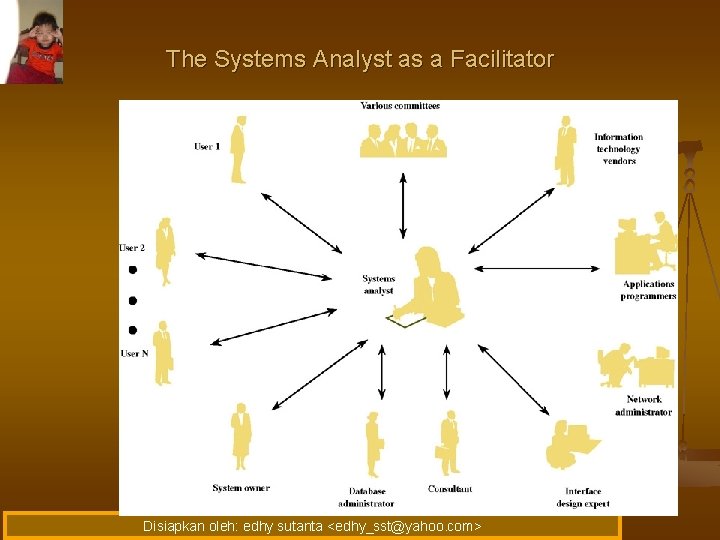 The Systems Analyst as a Facilitator Disiapkan oleh: edhy sutanta <edhy_sst@yahoo. com> 