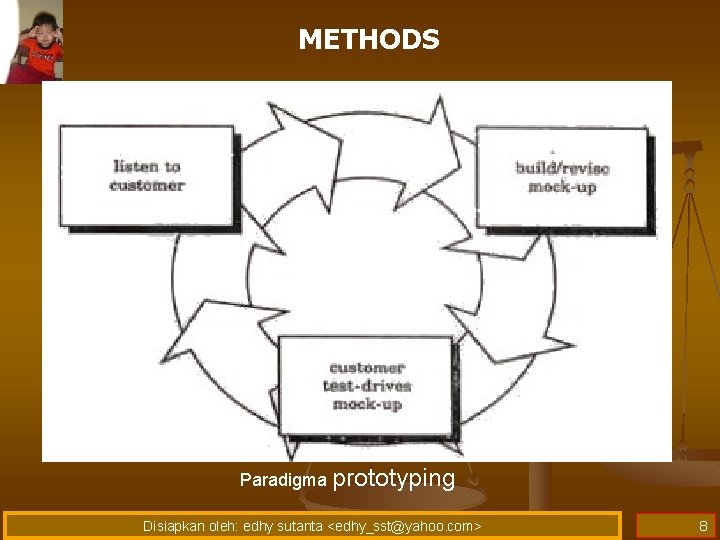 METHODS Paradigma prototyping Disiapkan oleh: edhy sutanta <edhy_sst@yahoo. com> 8 