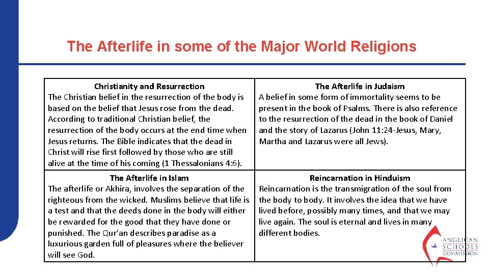 The Afterlife in some of the Major World Religions Christianity and Resurrection The Christian