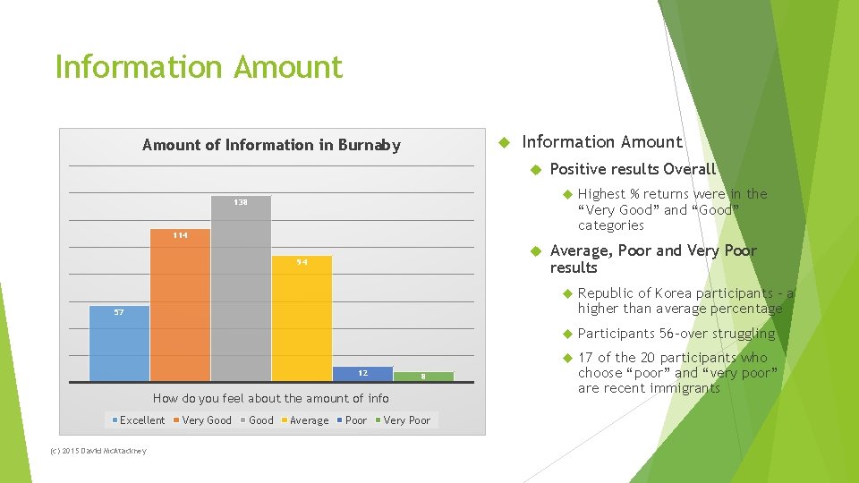 Information Amount of Information in Burnaby Information Amount Positive results Overall 138 114 94