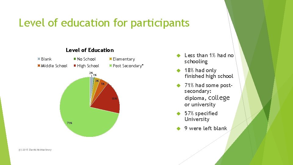 Level of education for participants Level of Education Blank No School Elementary Middle School