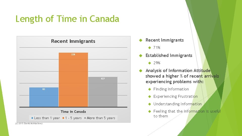Length of Time in Canada Recent Immigrants 228 Established Immigrants 127 83 Time in