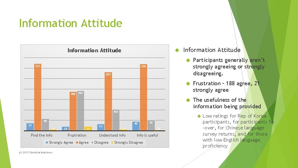 Information Attitude 322 Information Attitude Participants generally aren’t strongly agreeing or strongly disagreeing. Frustration