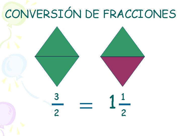 CONVERSIÓN DE FRACCIONES 3 2 12 1 