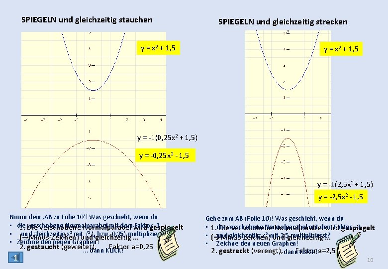 SPIEGELN und gleichzeitig stauchen y= x 2 + 1, 5 y = x 2