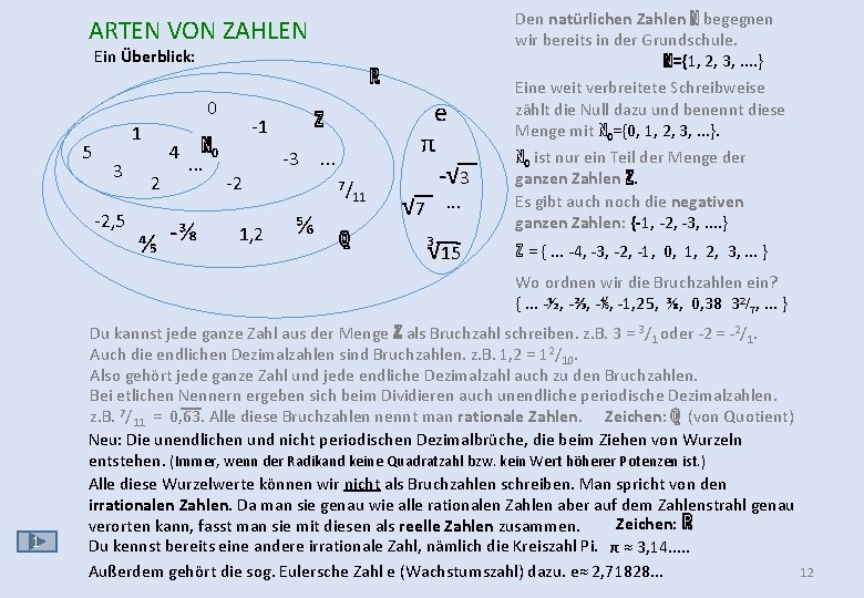 ARTEN VON ZAHLEN Ein Überblick: ℝ 0 5 1 3 -2, 5 4 2