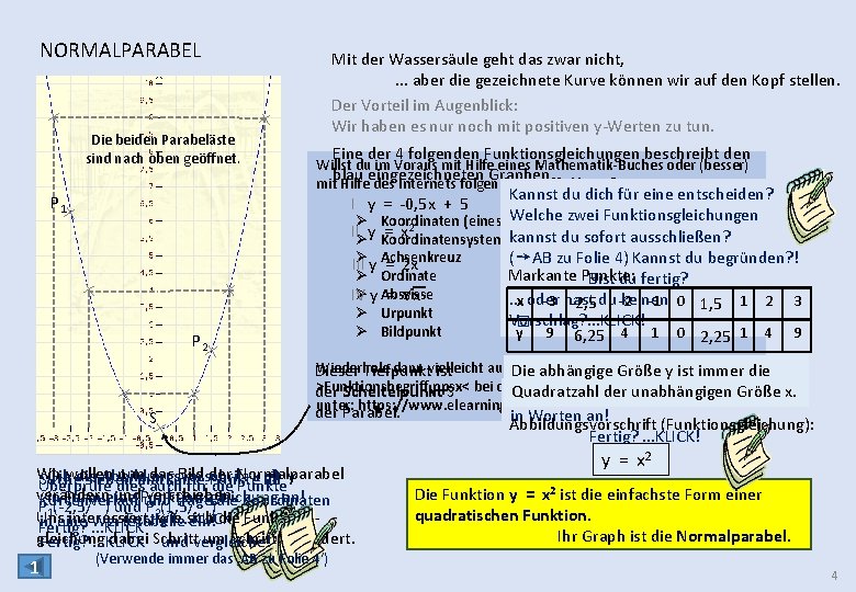 NORMALPARABEL Die beiden Parabeläste sind nach oben geöffnet. P 1 Mit der Wassersäule geht