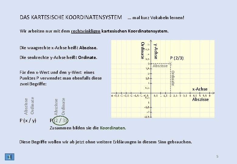 DAS KARTESISCHE KOORDINATENSYSTEM . . . mal kurz Vokabeln lernen! Wir arbeiten nur mit