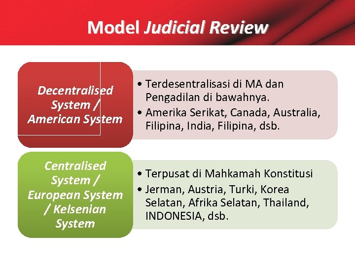 Model Judicial Review Decentralised System / American System • Terdesentralisasi di MA dan Pengadilan