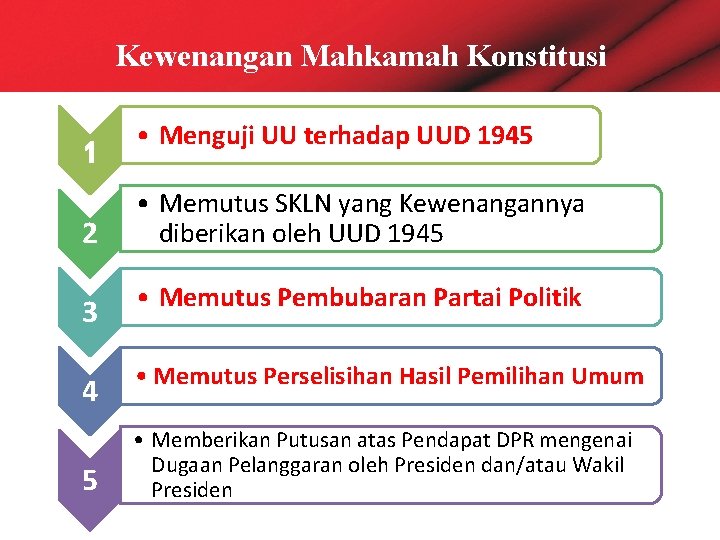 Kewenangan Mahkamah Konstitusi 1 2 • Menguji UU terhadap UUD 1945 • Memutus SKLN