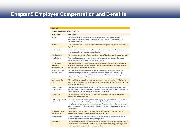 Chapter 9 Employee Compensation and Benefits 