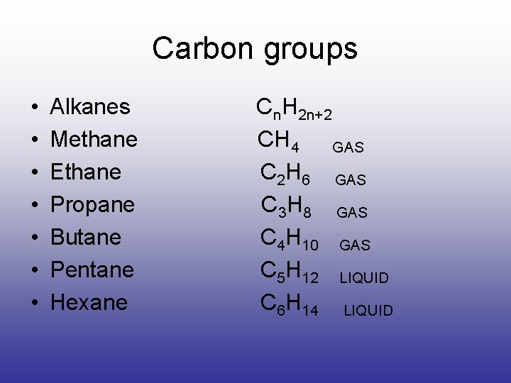 Carbon groups • • Alkanes Methane Ethane Propane Butane Pentane Hexane Cn. H 2