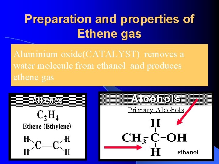 Preparation and properties of Ethene gas Aluminium oxide(CATALYST) removes a water molecule from ethanol