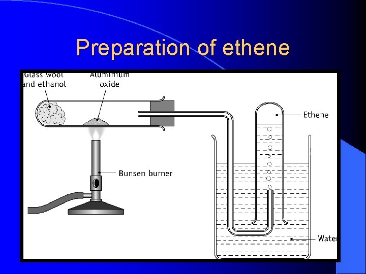 Preparation of ethene 