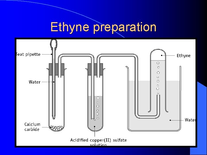 Ethyne preparation 