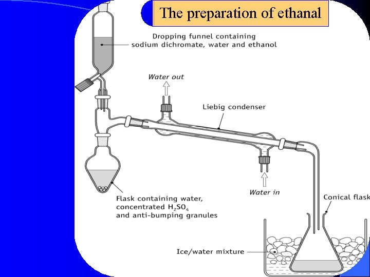The preparation of ethanal 