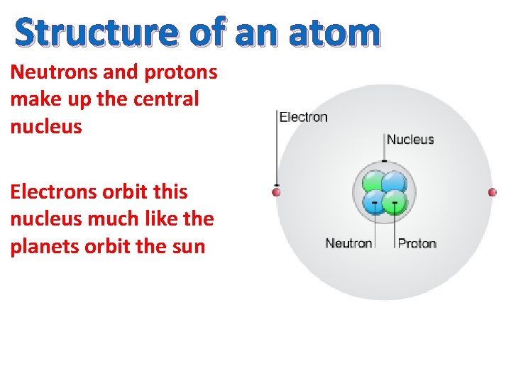 Structure of an atom Neutrons and protons make up the central nucleus Electrons orbit Structure of an atom Neutrons and protons make up the central nucleus Electrons orbit