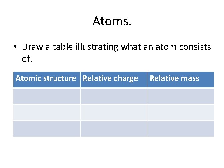 Atoms. • Draw a table illustrating what an atom consists of. Atomic structure Relative Atoms. • Draw a table illustrating what an atom consists of. Atomic structure Relative