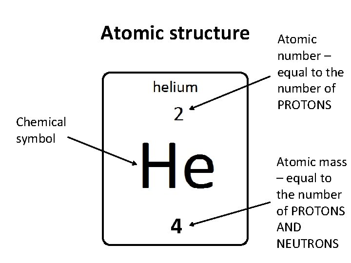 Atomic structure Atomic number – equal to the number of PROTONS Chemical symbol 4 Atomic structure Atomic number – equal to the number of PROTONS Chemical symbol 4