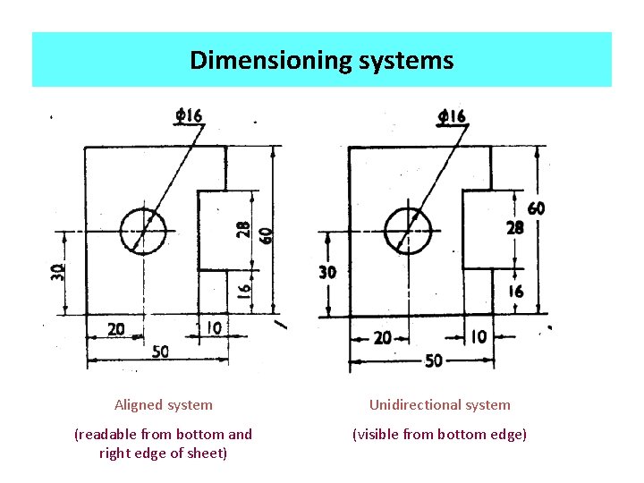 Dimensioning systems Aligned system Unidirectional system (readable from bottom and right edge of sheet)