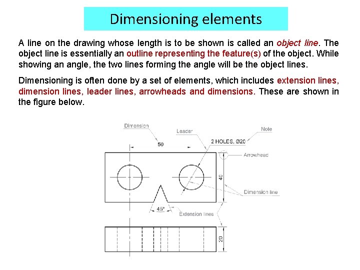 Dimensioning elements A line on the drawing whose length is to be shown is
