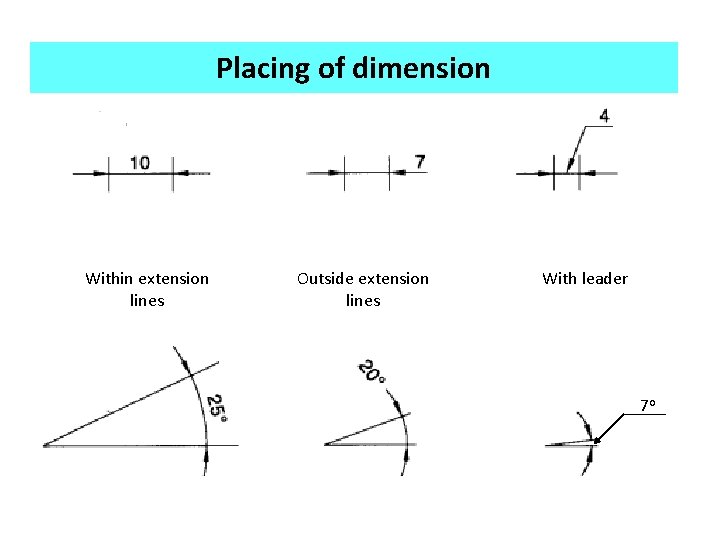 Placing of dimension Within extension lines Outside extension lines With leader 7 o 
