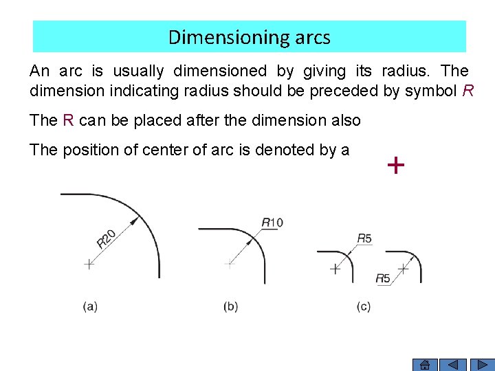 Dimensioning arcs An arc is usually dimensioned by giving its radius. The dimension indicating