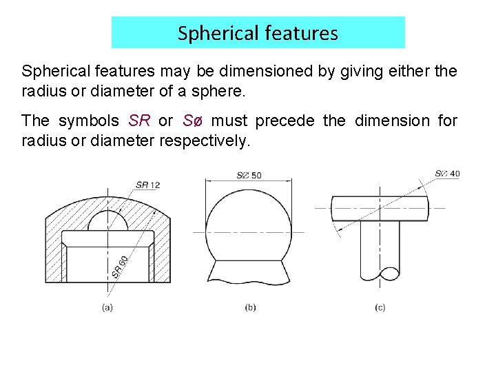 Spherical features may be dimensioned by giving either the radius or diameter of a