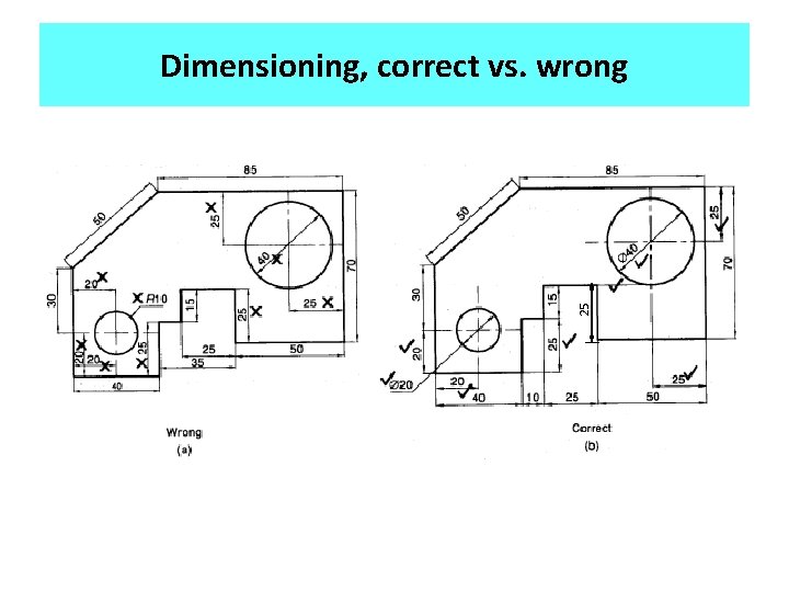 25 Dimensioning, correct vs. wrong 