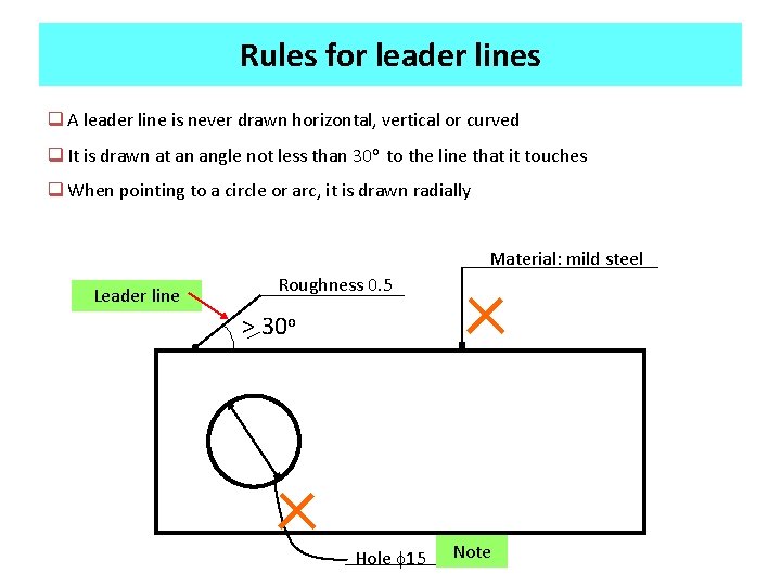 Rules for leader lines q A leader line is never drawn horizontal, vertical or