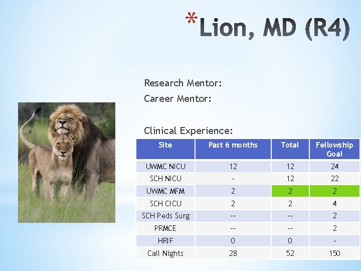 * Research Mentor: Career Mentor: Clinical Experience: Site Past 6 months Total Fellowship Goal
