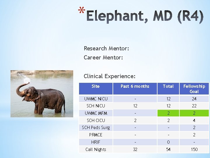 * Research Mentor: Career Mentor: Clinical Experience: Site Past 6 months Total Fellowship Goal