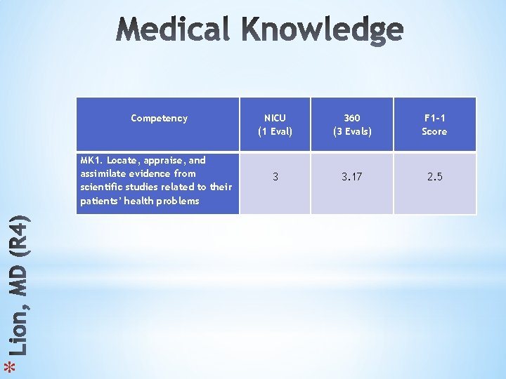 * Competency MK 1. Locate, appraise, and assimilate evidence from scientific studies related to