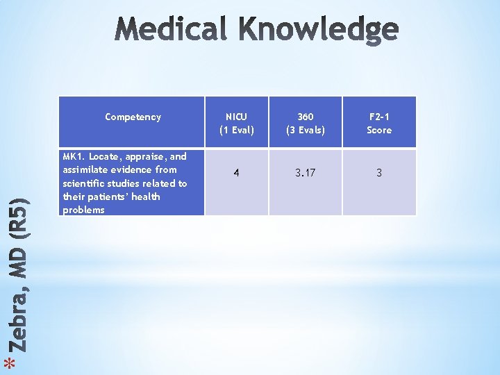 * Competency MK 1. Locate, appraise, and assimilate evidence from scientific studies related to