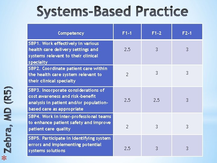 * Competency SBP 1. Work effectively in various health care delivery settings and systems