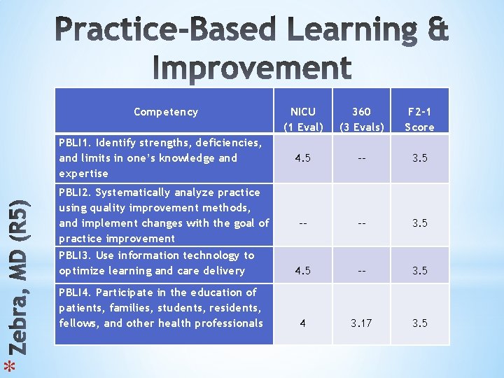 * Competency PBLI 1. Identify strengths, deficiencies, and limits in one’s knowledge and expertise