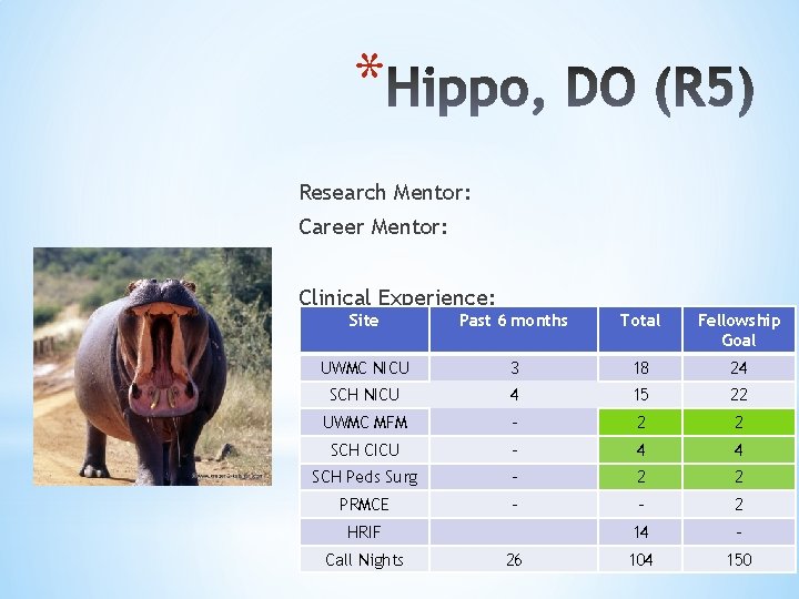 * Research Mentor: Career Mentor: Clinical Experience: Site Past 6 months Total Fellowship Goal