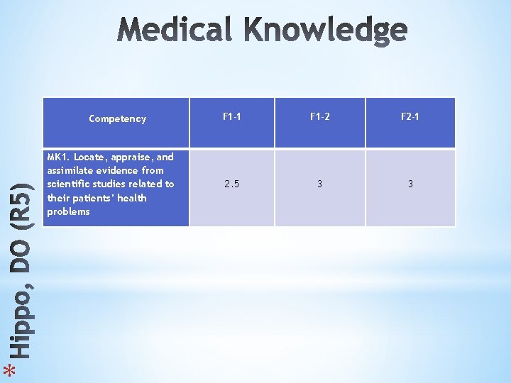 * Competency MK 1. Locate, appraise, and assimilate evidence from scientific studies related to